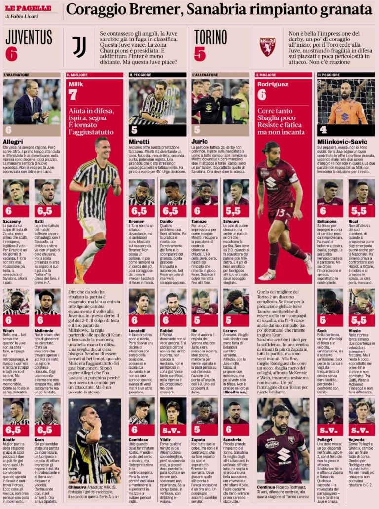 «Ювентус» 2:0 «Торино». Оценки за матч от GAZZETTA