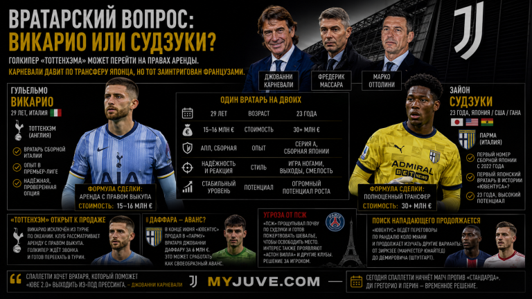 Вратарский вопрос: Викарио или Судзуки?